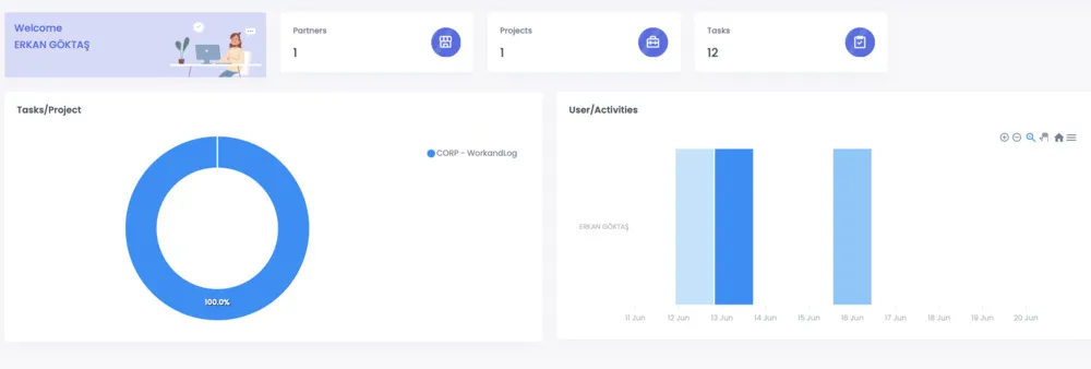 WorkandLog Dashboard